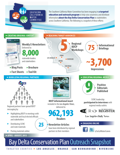 SCWC_BDCP_Snapshot_April-Aug_Final