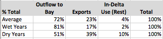 Actual Stats